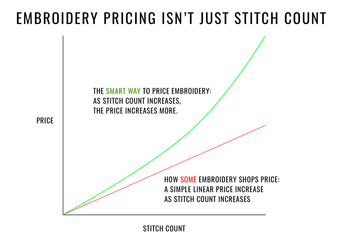 Embroidery Digitizing Online in 2026